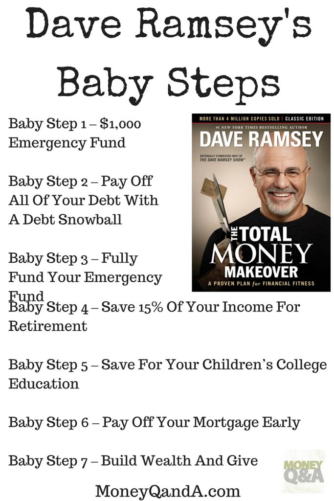 Dave Ramsey's Total Money Makeover Baby Steps