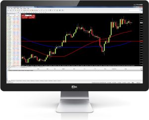 Trading with Royal Capital Pro and MetaTrader4