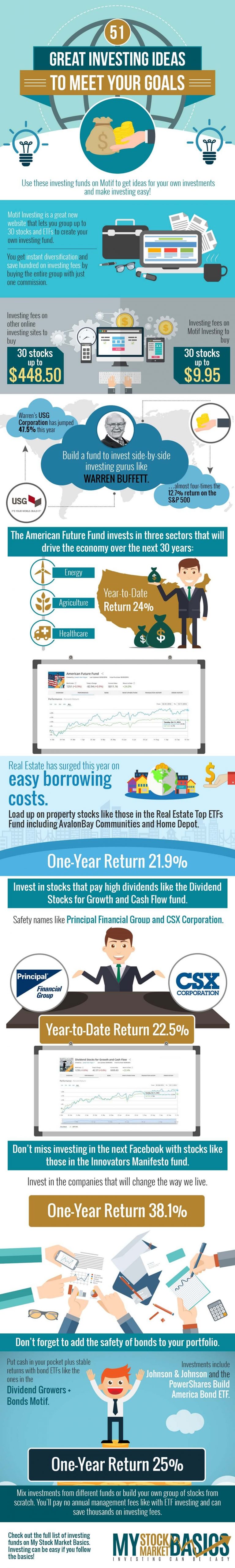 Putting together a Great Investment Strategy for 10% Returns