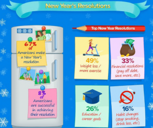 New Years Eve Facts and Statistics