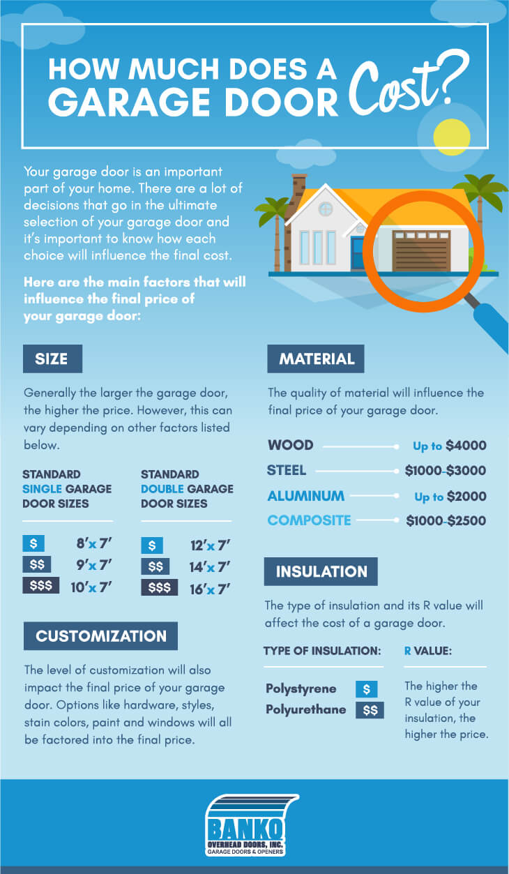 How Much Does a New Garage Door Cost?