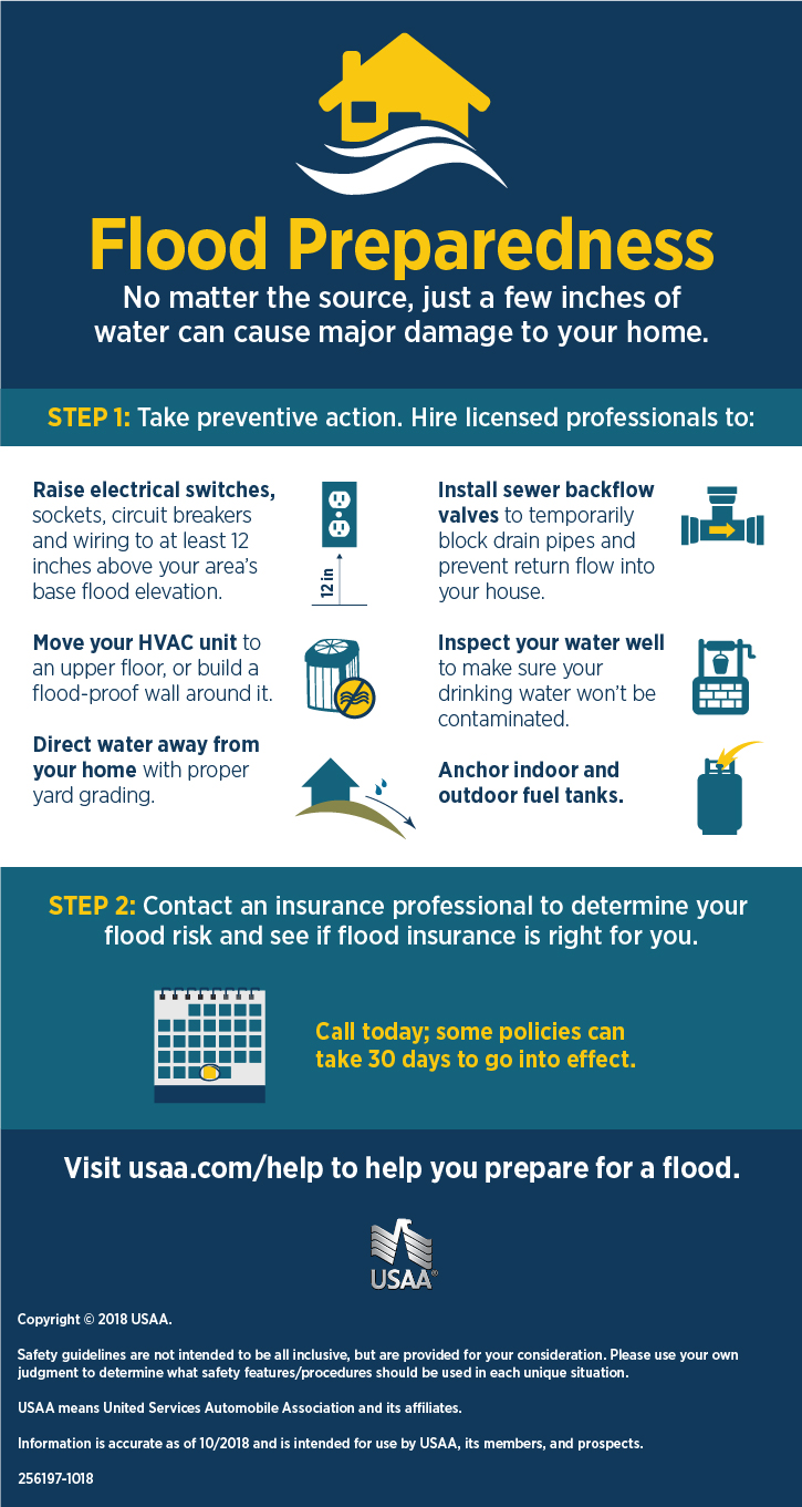 How Much Is Flood Insurance? Check Out These Myths!